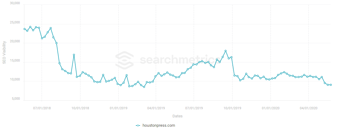 google-core-update-may-2020_graphic2