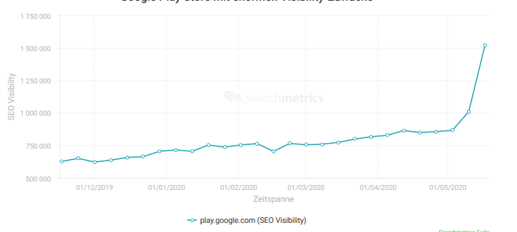 google-core-update-may-2020_graphic1