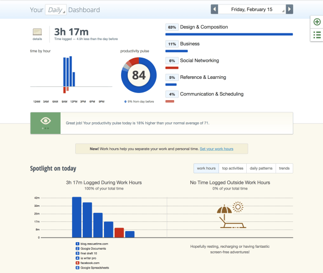 RescueTime dashboard as an attendance tracking software