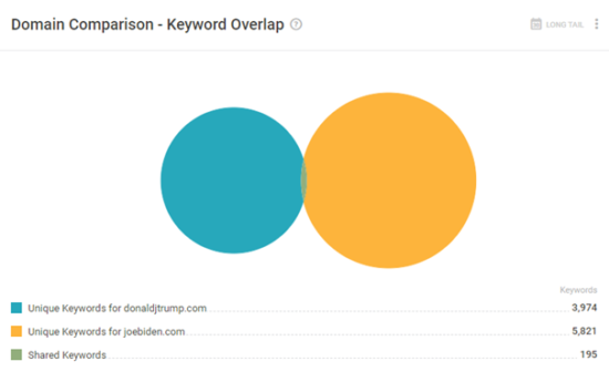 Comparaison de domaine Domain Comparison