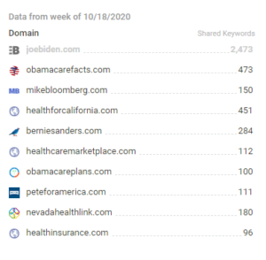 Résultats de recherche Google Biden Google Search Results Biden