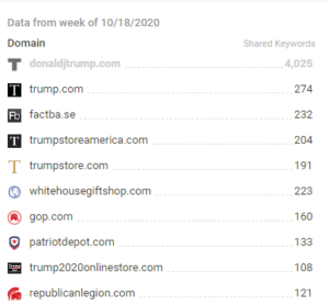 Résultats de recherche Google Google Search Results Trump