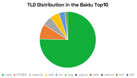 FR Baidu Blog Image 1