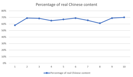 FR Baidu Blog Umage 4
