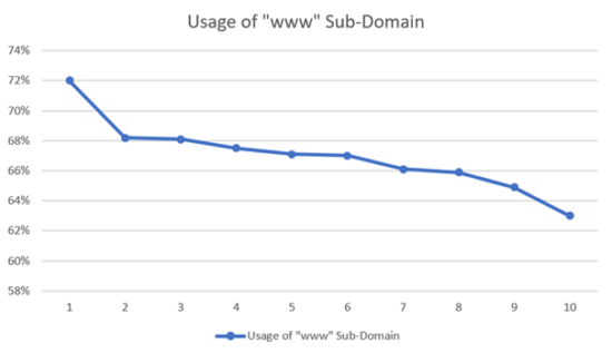 FR Baidu Blog Image 3