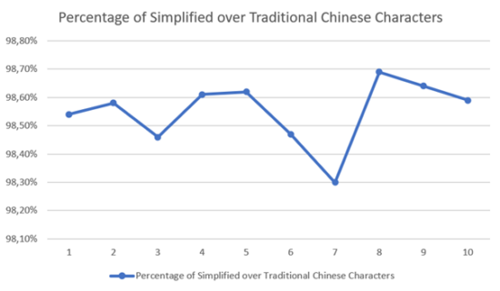 FR Baidu Blog Image 5