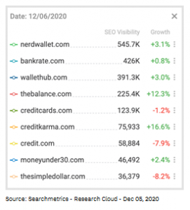 金融网站影响 Google 2020 年 12 月核心更新