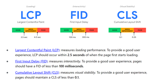 核心网络生命体征排名因素措施