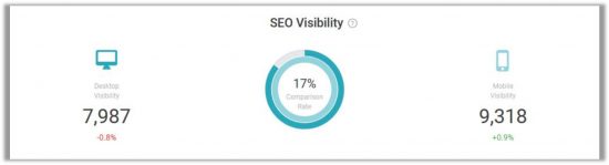 رؤية البحث السحابي SEO