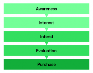 メタディスクリプションブランドファンネル
