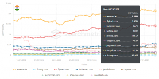 トップインドのeコマースプラットフォーム