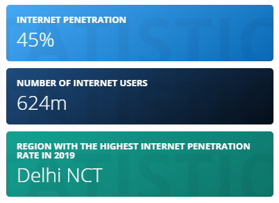 インドのインターネットユーザーの数