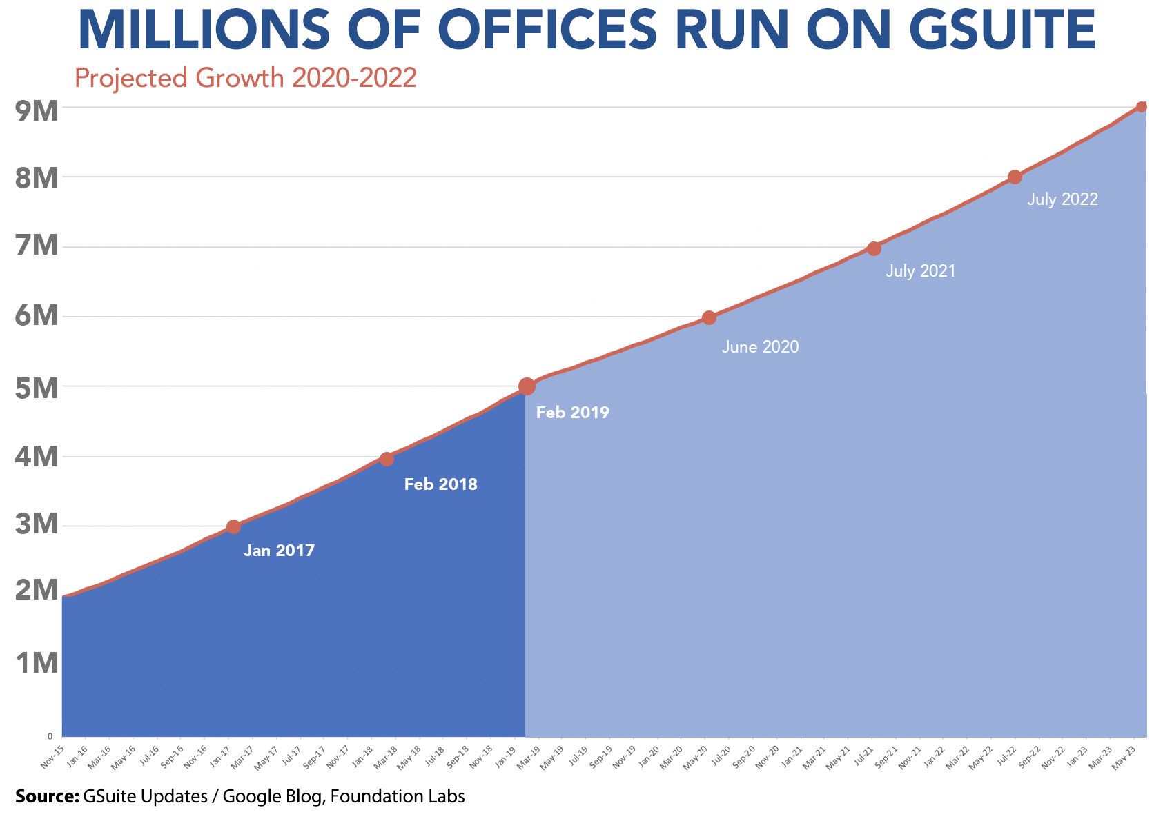 Aziende che utilizzano Gsuite