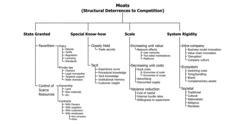 แผนภาพคูเมือง
