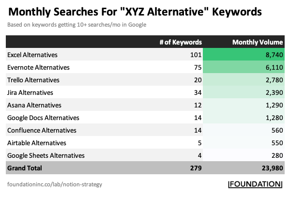 xyz alternatywne słowa kluczowe