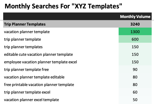 słowa kluczowe szablonów planów podróży