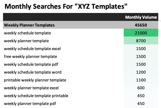 szablony planera tygodniowego