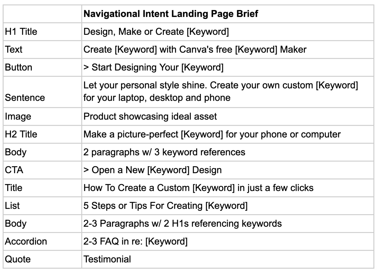 struktura strony canva