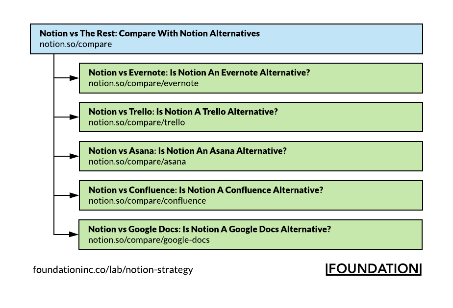 katalog stron porównawczych saas