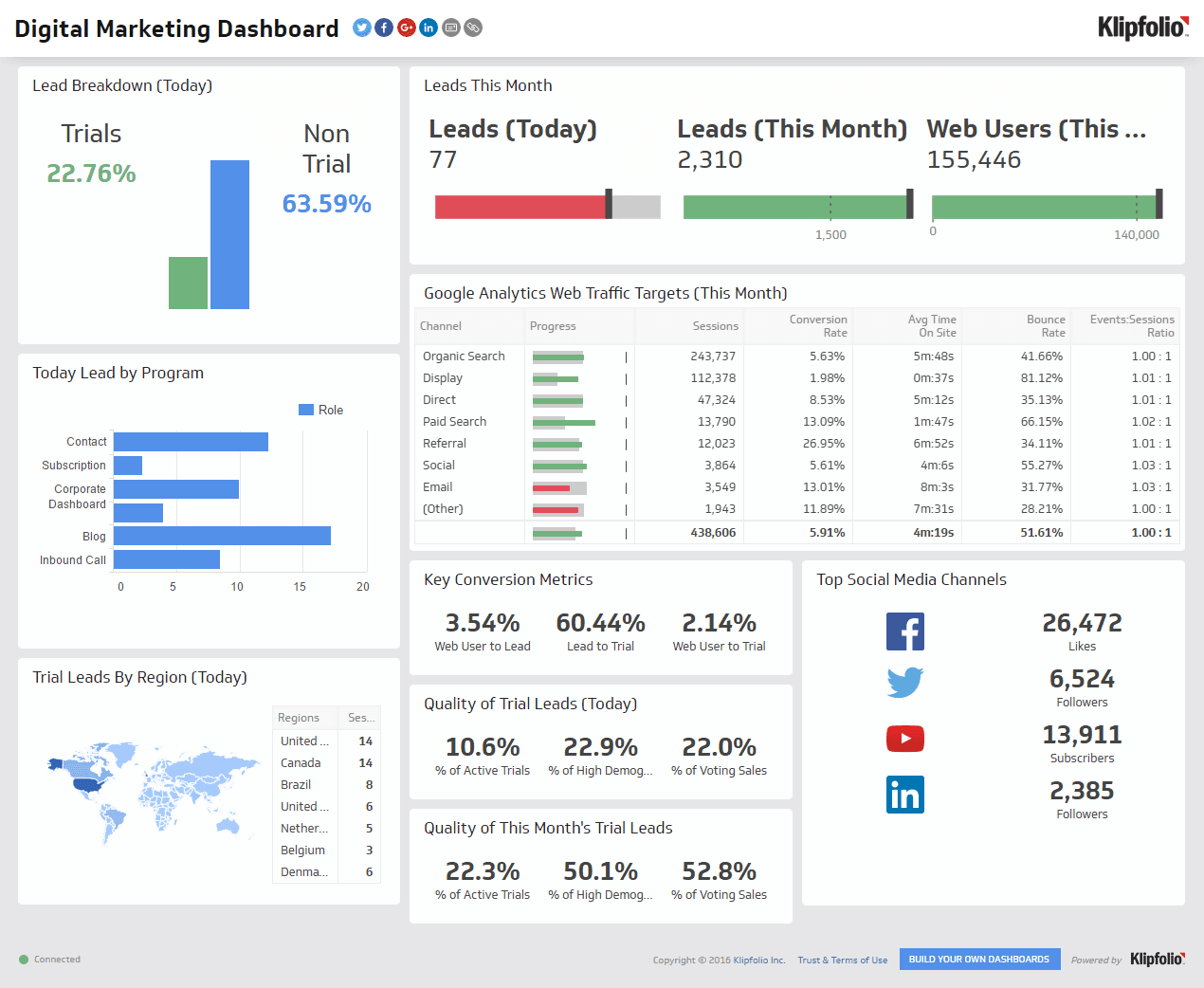 um-exemplo-de-um-painel-de-marketing-de-melhorado