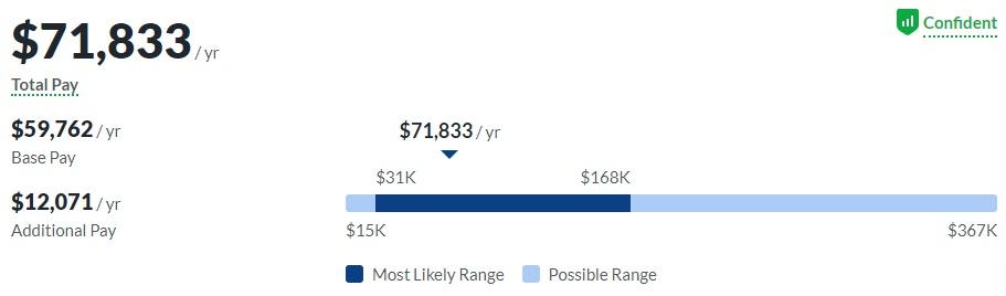 a-diagrama-mostrando-média-salário-analista-de-marketing