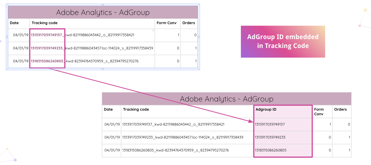 使用 Improvado 進行數據標準化