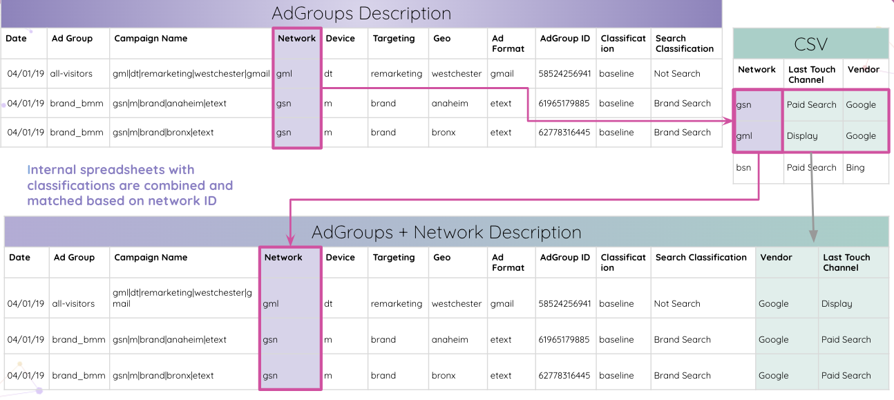 在 Improvado 中創建新表