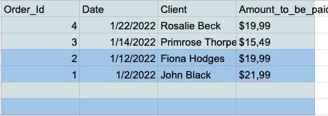 Excel 中的規範化表格