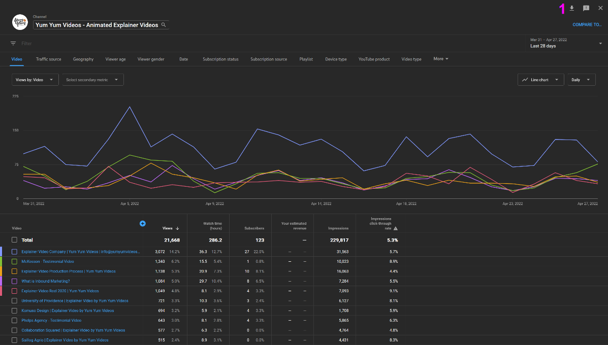 Instrumentul de copiere a datelor în modul avansat