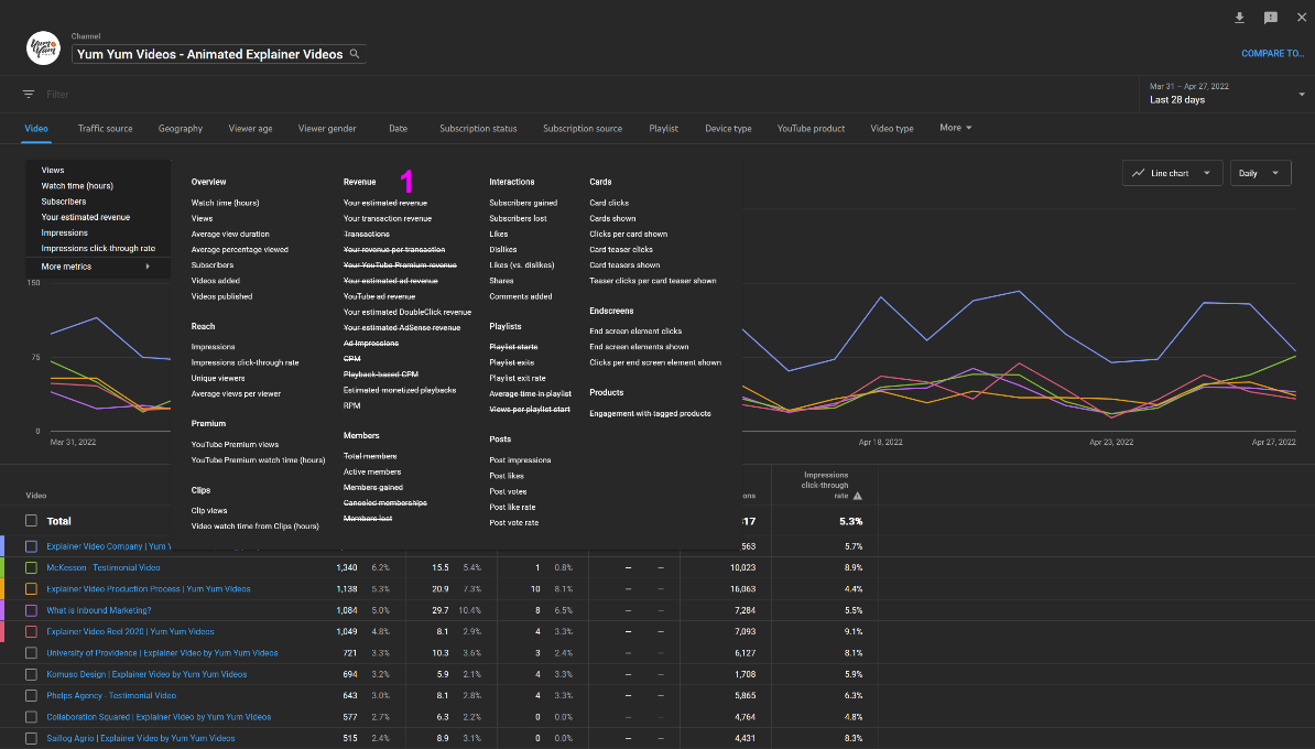Afișarea valorilor avansate