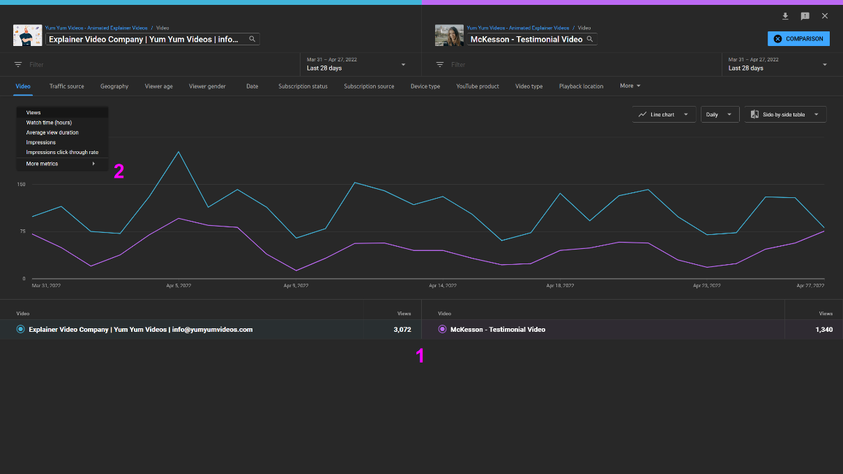 Instrumentul de comparare a modului avansat 2