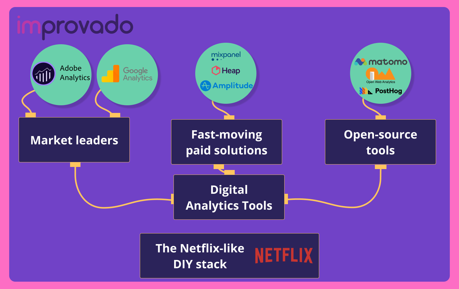 分析工具的類別