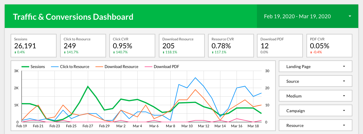 데이터 스튜디오 대시보드