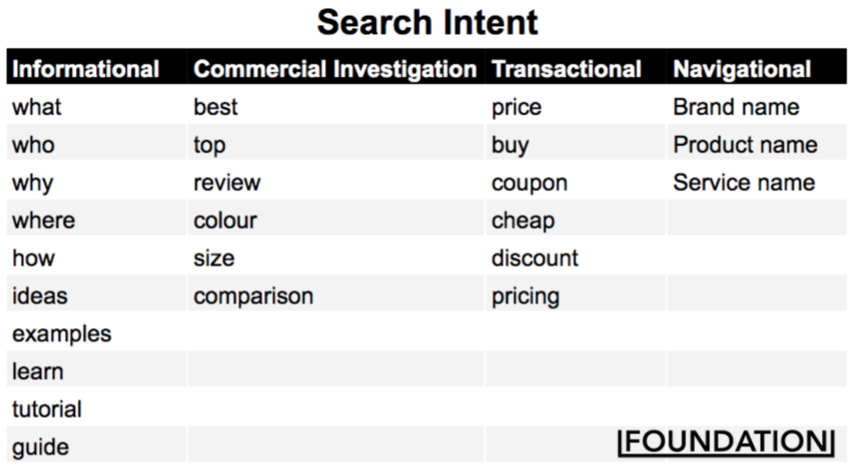 Marketing básico de intención de búsqueda