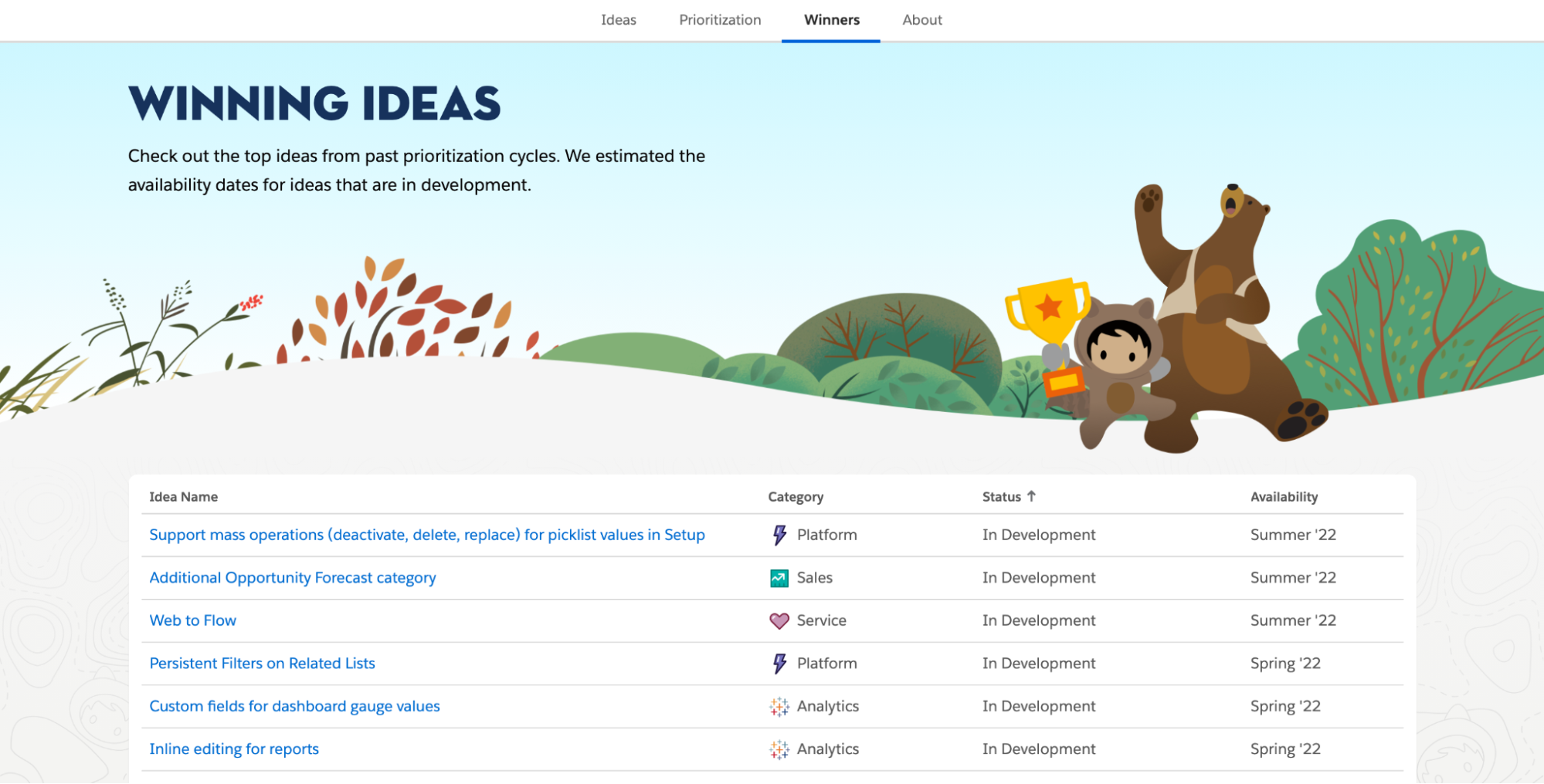 satış gücü-fikir değişimi