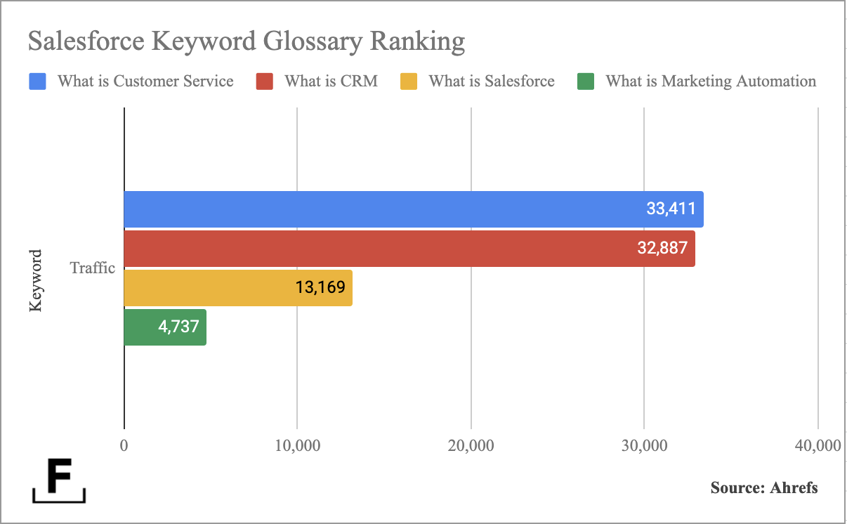 Anahtar Kelime-Sözlük-Strateji