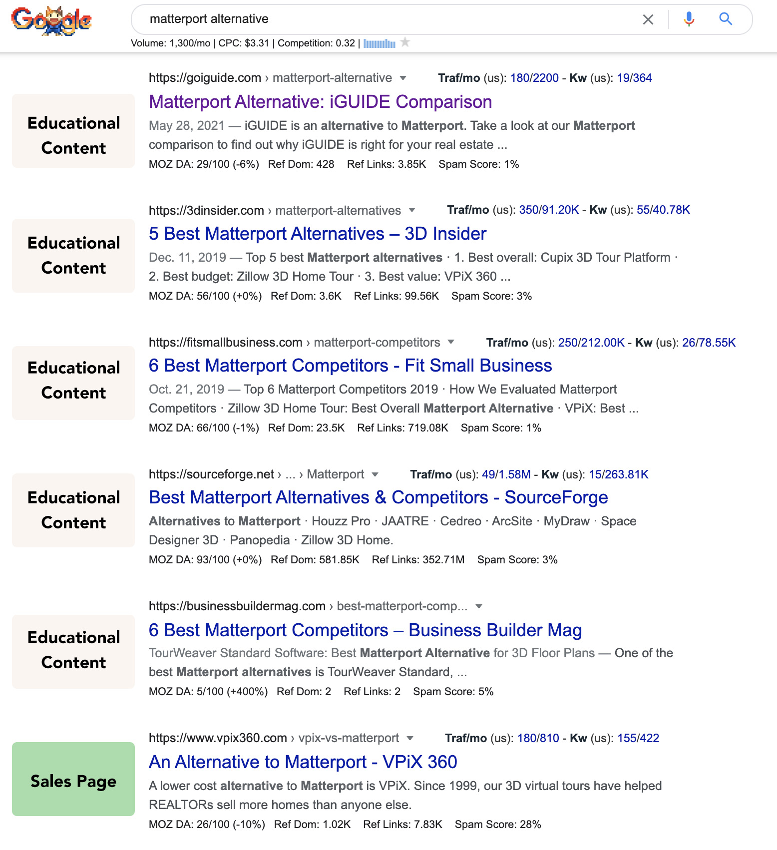 SERP สำหรับ Matterport ทางเลือก
