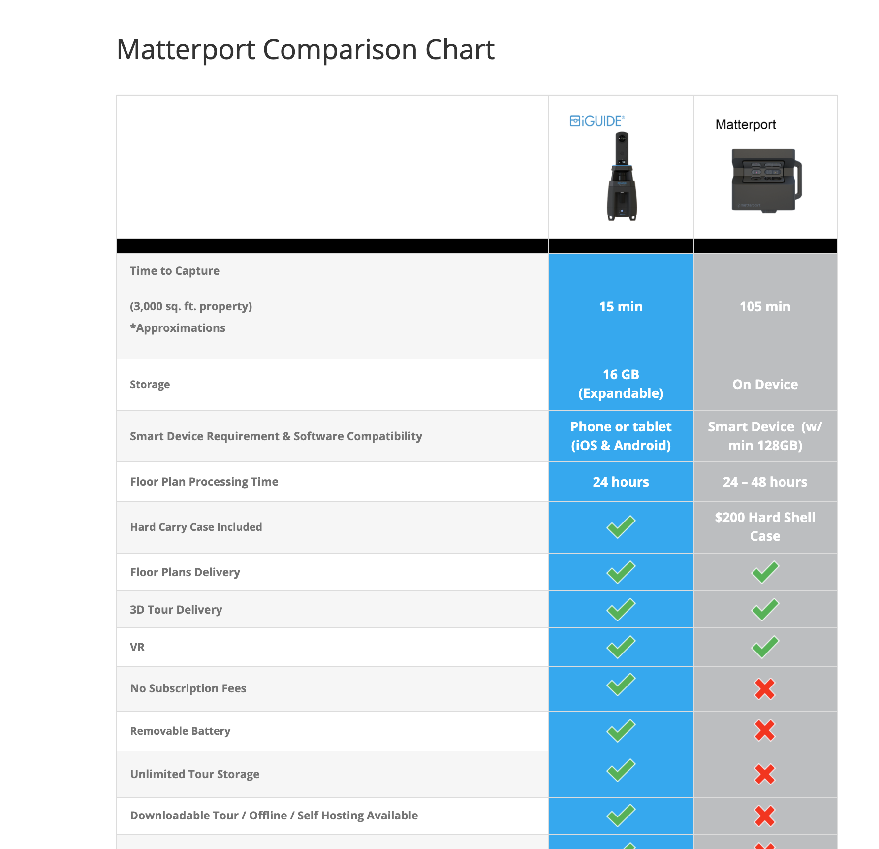 แผนภูมิเปรียบเทียบ iGuide x Matterport