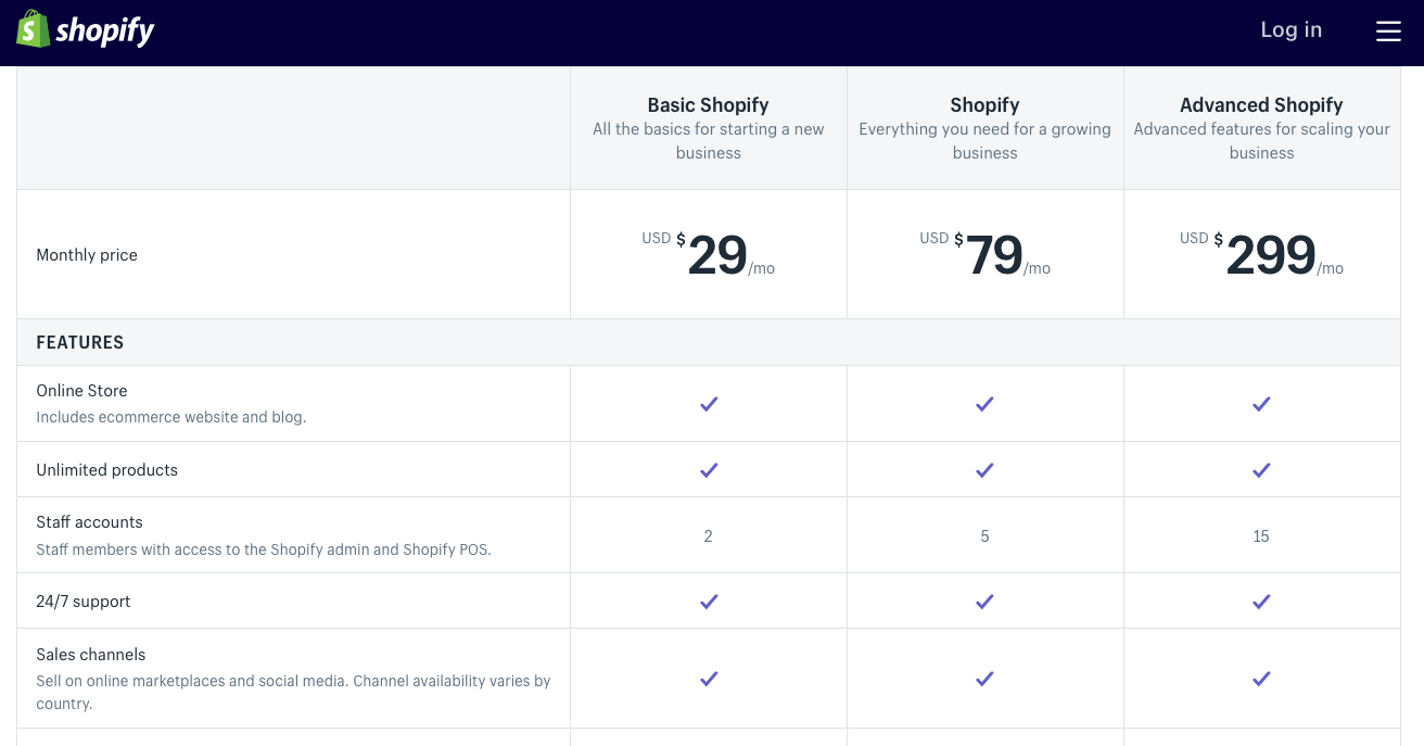 Planos de preços da Shopify