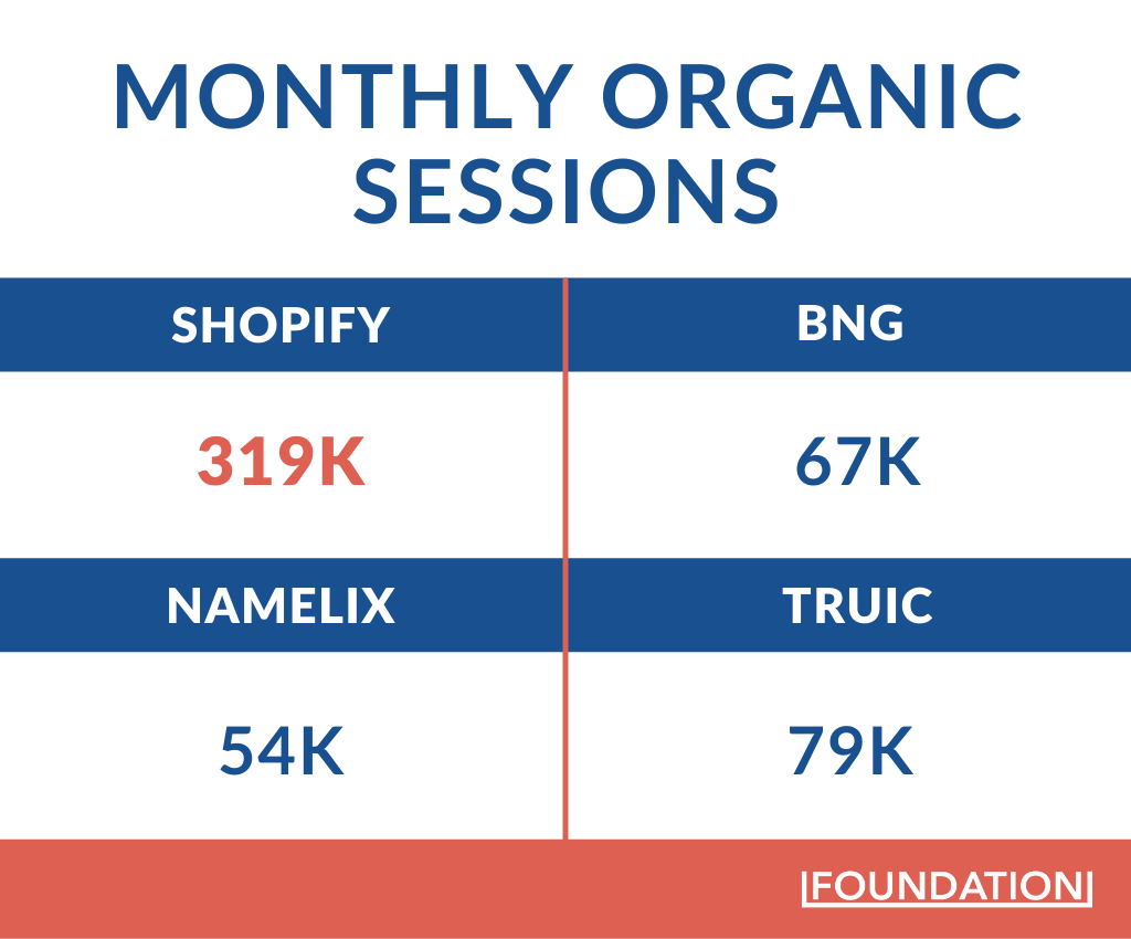 Générateur de noms d'entreprise - Sessions organiques d'outils de génération de noms