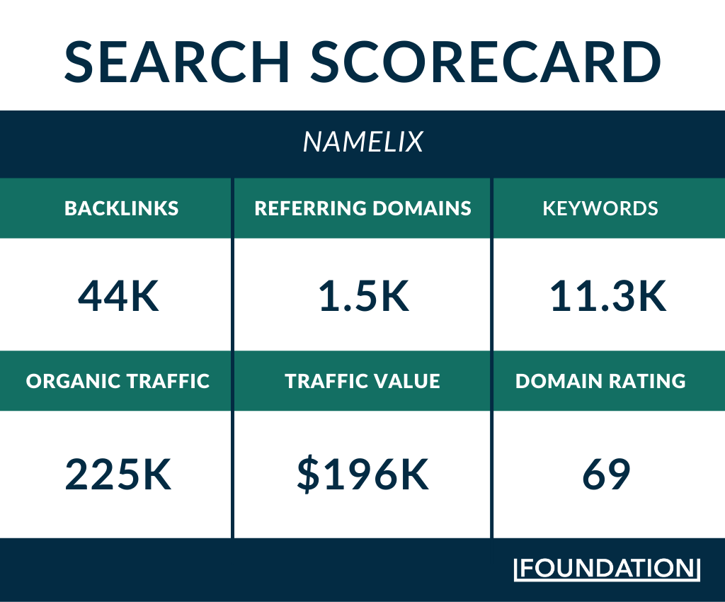 Générateur de nom d'entreprise - Tableau de bord de recherche