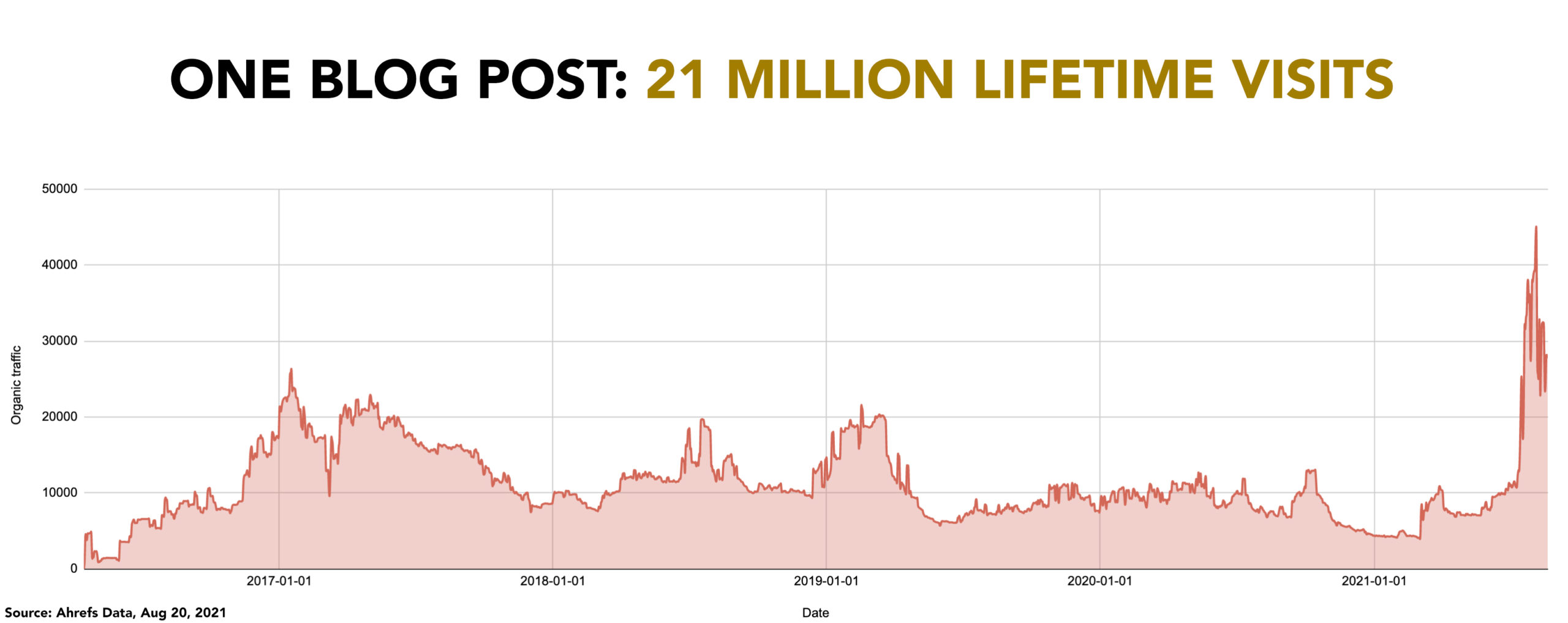 Copia da 21 milioni di visite a vita