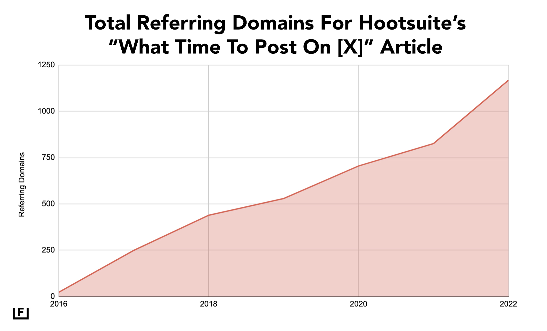 Link di riferimento Hootsuite