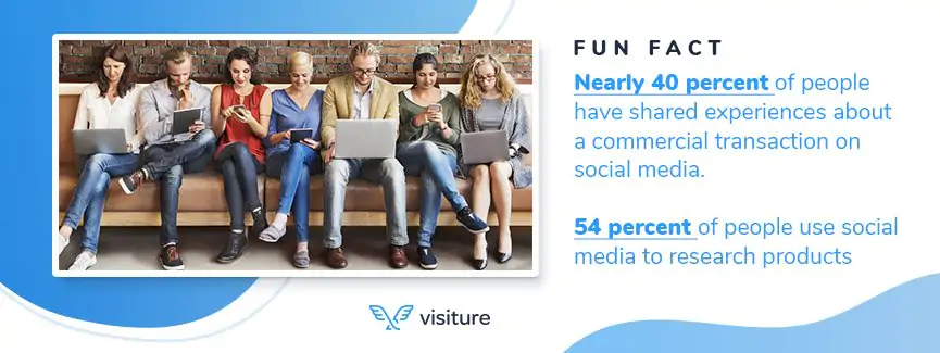 Социальные сети и электронная коммерция