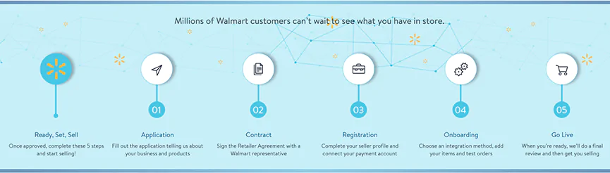 월마트 판매자 프로세스