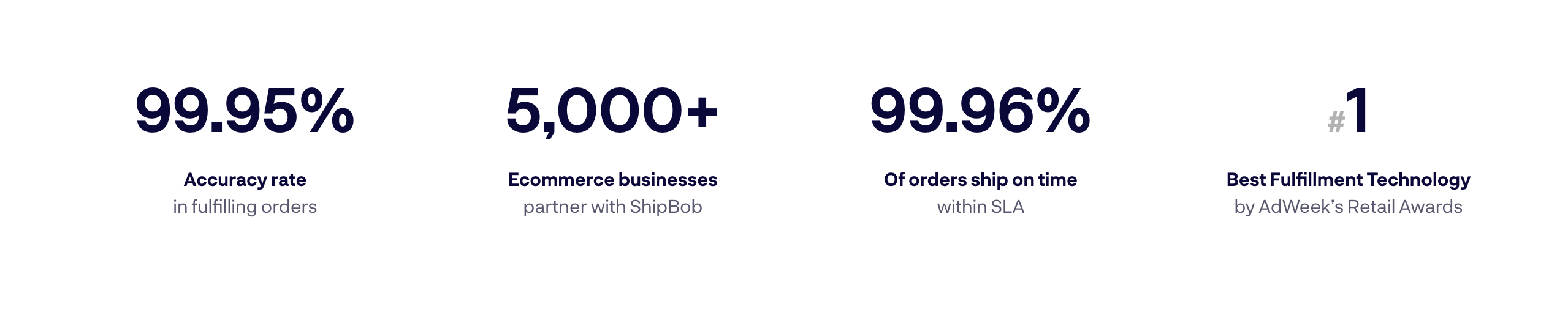 Shipbob de dados brutos