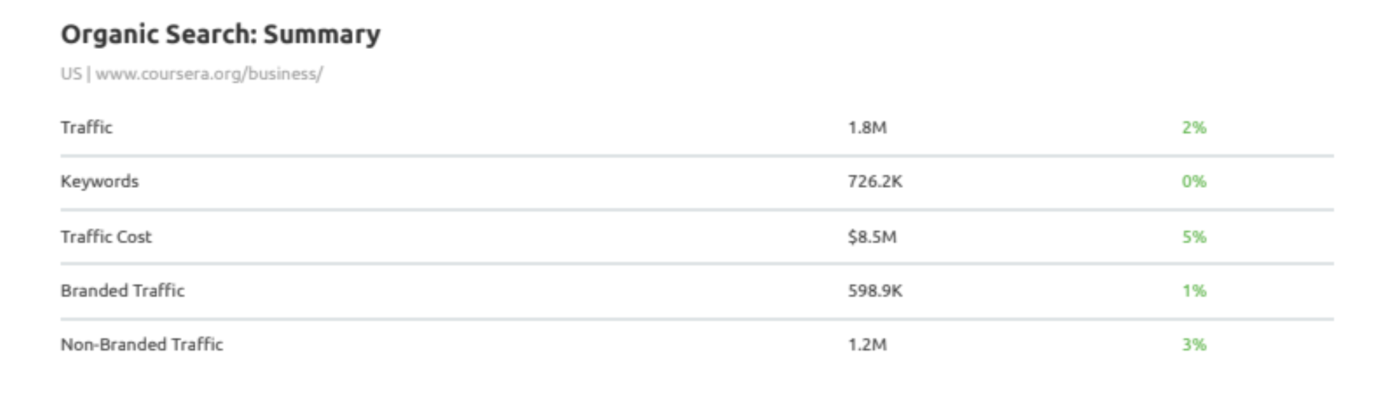 Coursera 企業版 SERP
