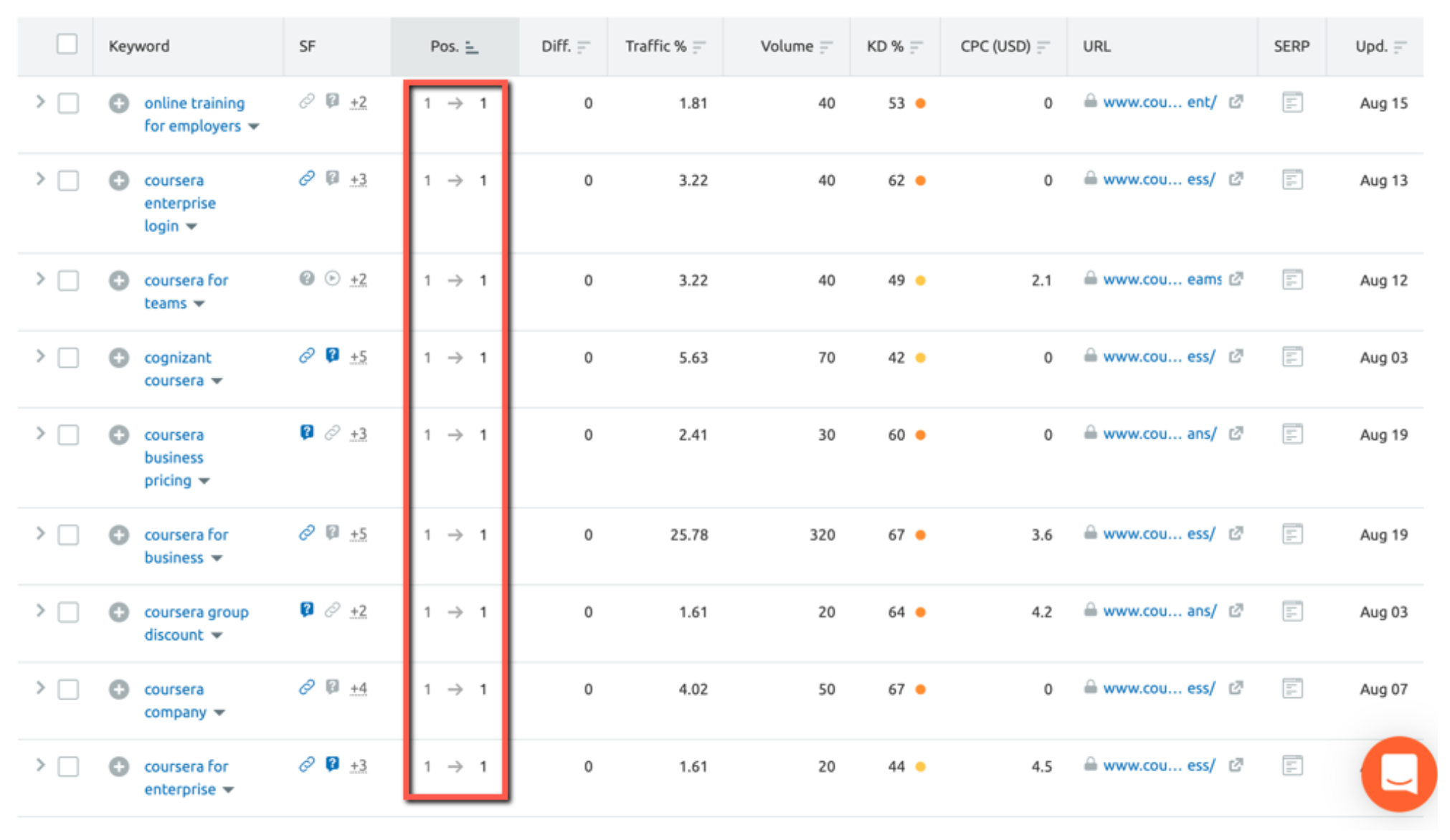 Coursera 商業頁面 SERP