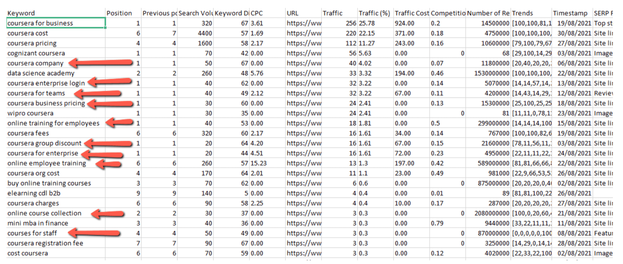 Coursera 關鍵字列表-分鐘