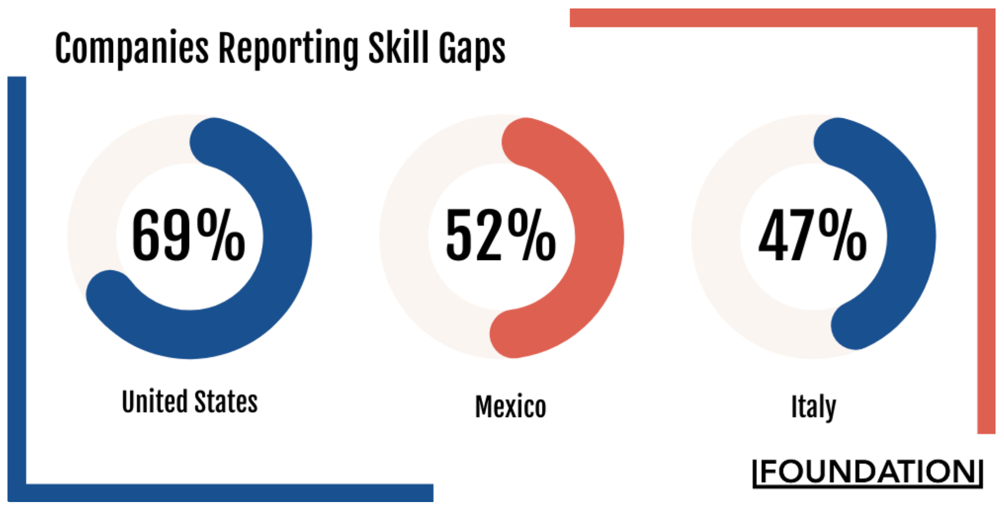 公司技能差距-分鐘